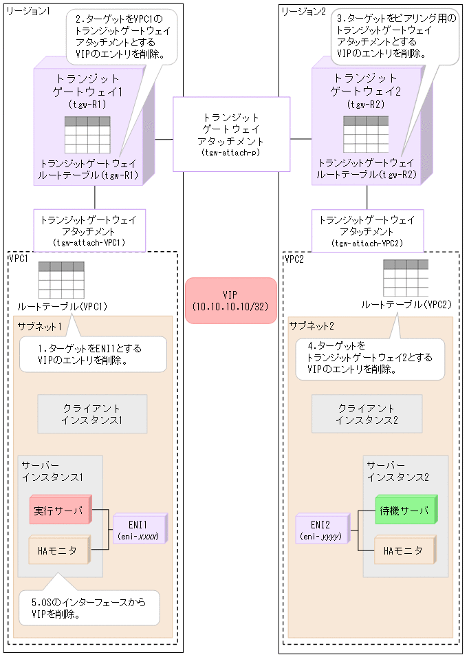 [図データ]