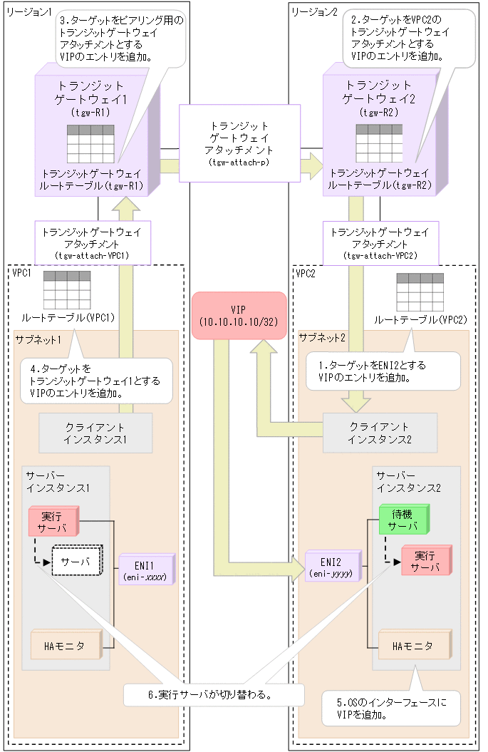 [図データ]