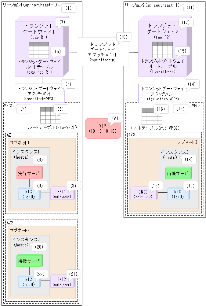 [図データ]