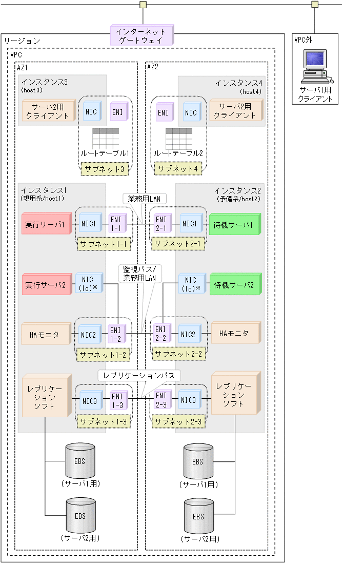 [図データ]