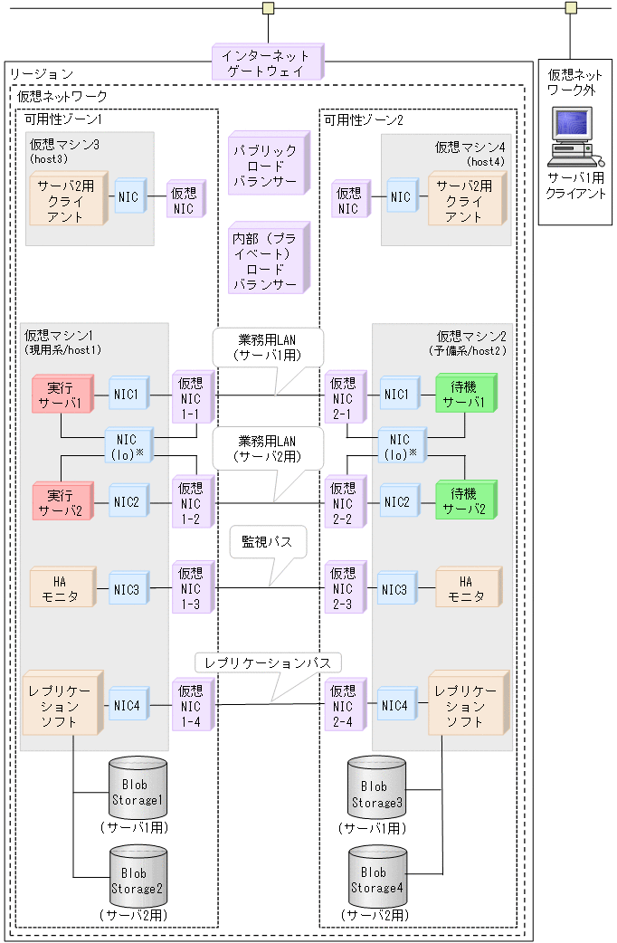 [図データ]