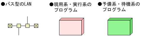 [図データ]
