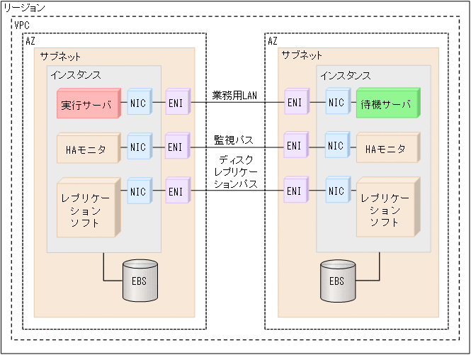 [図データ]