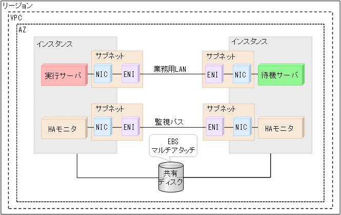 [図データ]