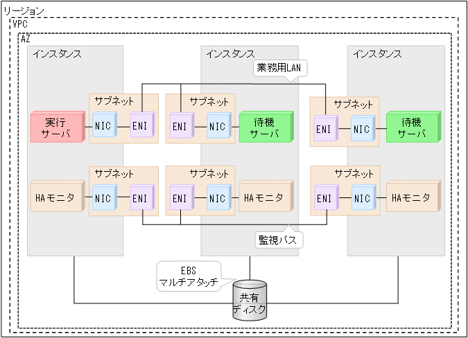 [図データ]