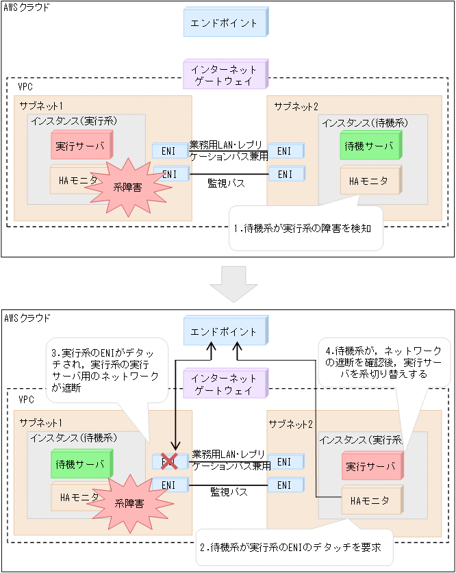 [図データ]