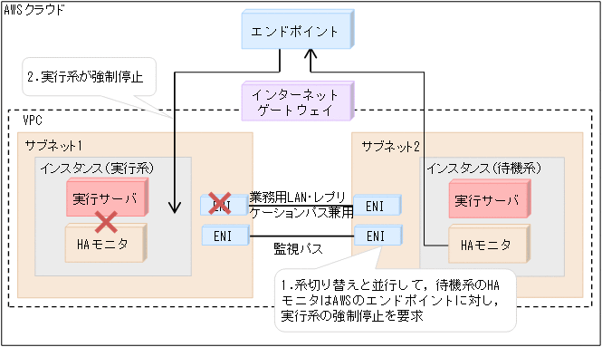 [図データ]