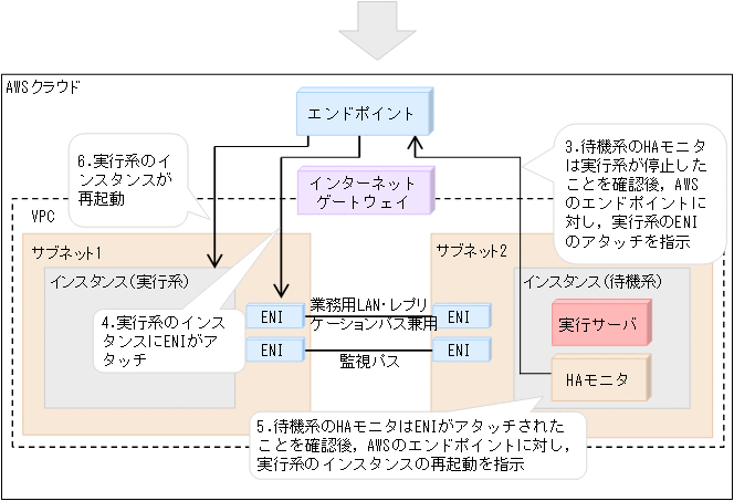 [図データ]