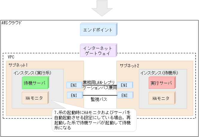 [図データ]