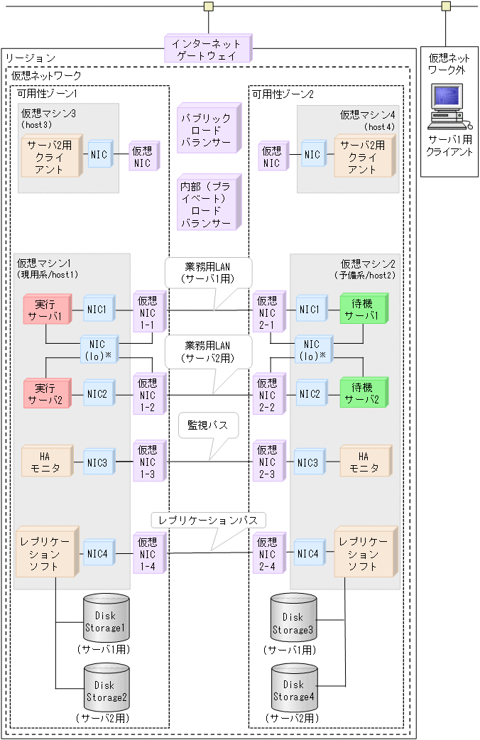 [図データ]