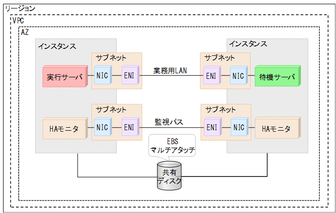 [図データ]
