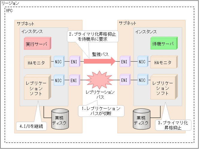[図データ]