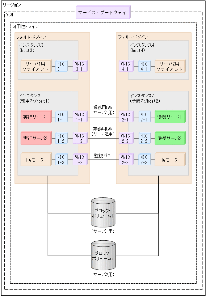 [図データ]