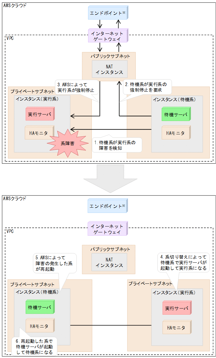 [図データ]