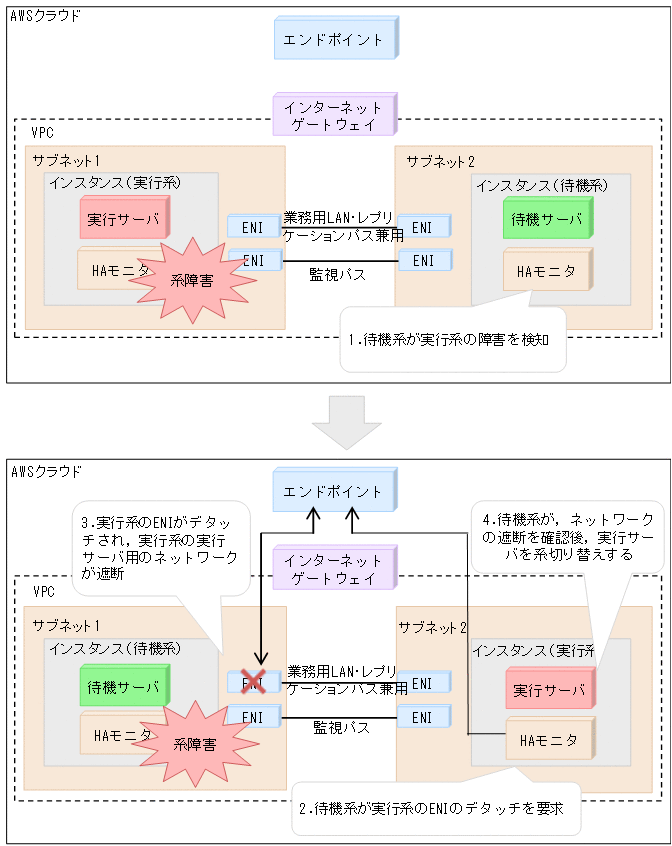 [図データ]