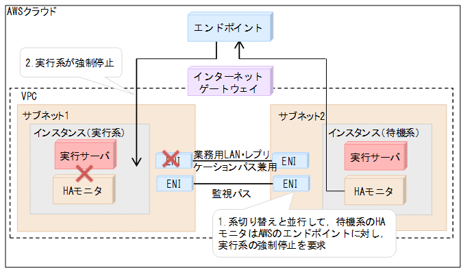 [図データ]