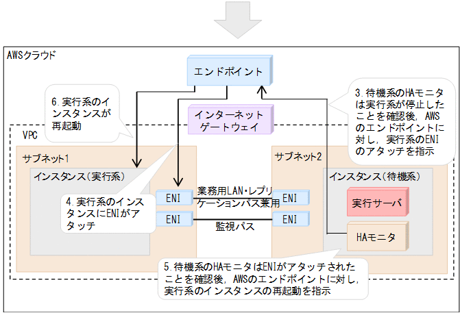 [図データ]