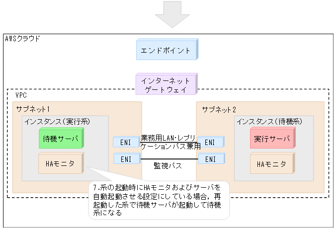 [図データ]