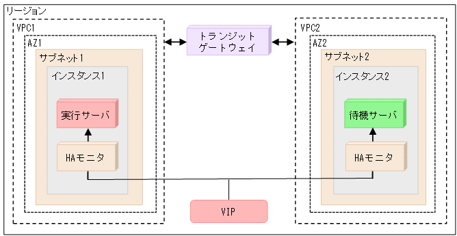 [図データ]