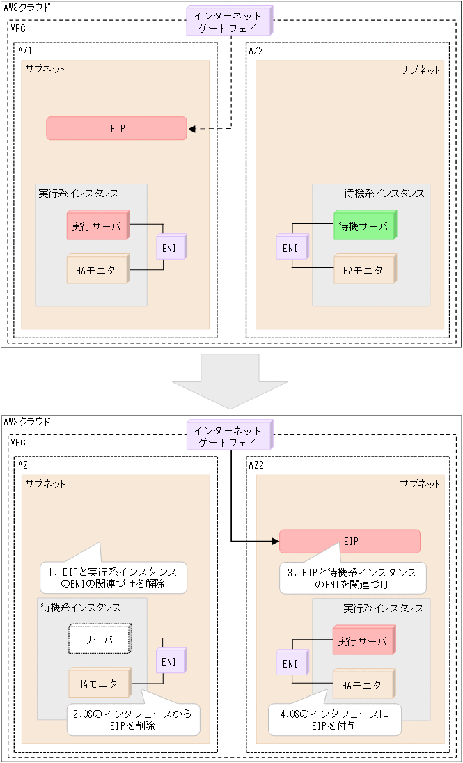 [図データ]