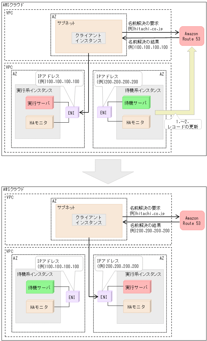 [図データ]