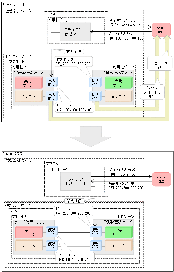 [図データ]