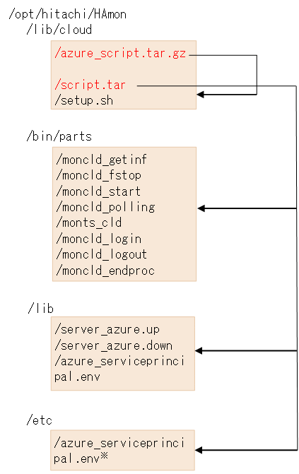 [図データ]