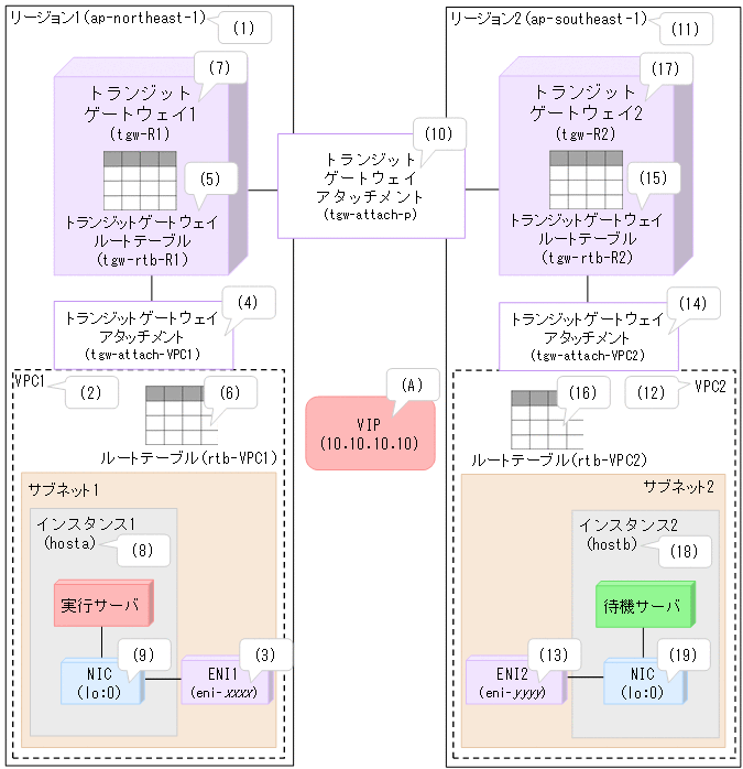 [図データ]