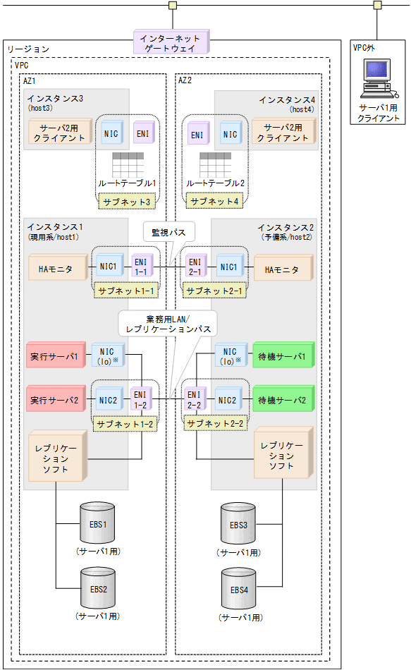 [図データ]