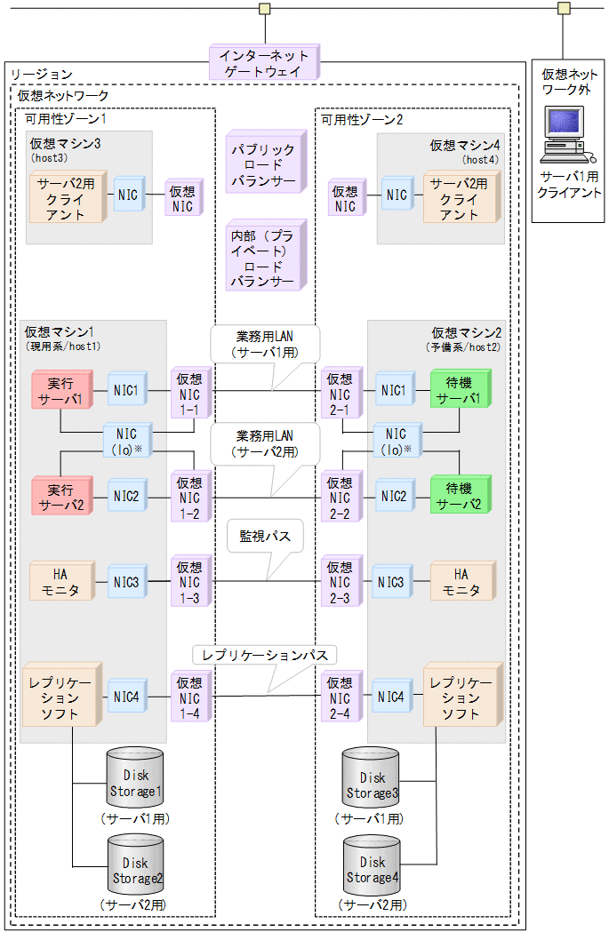 [図データ]