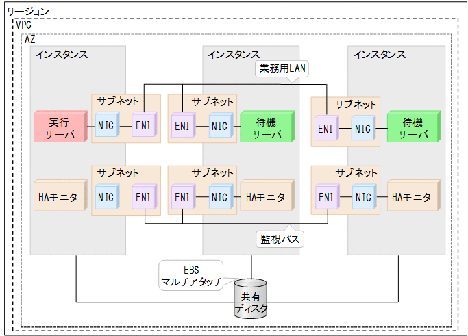 [図データ]