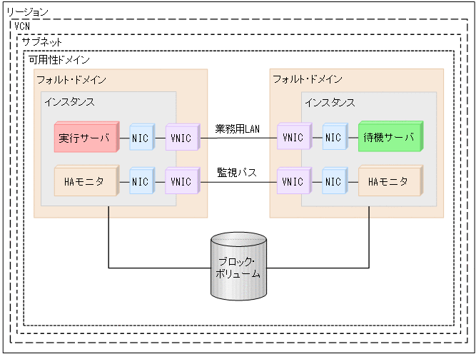 [図データ]