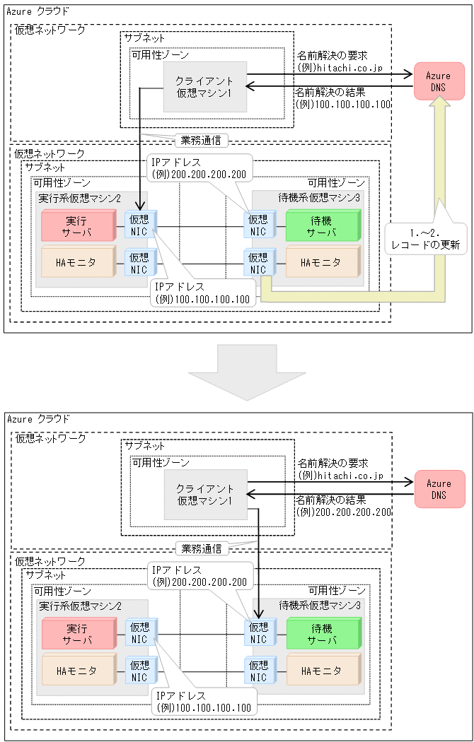 [図データ]