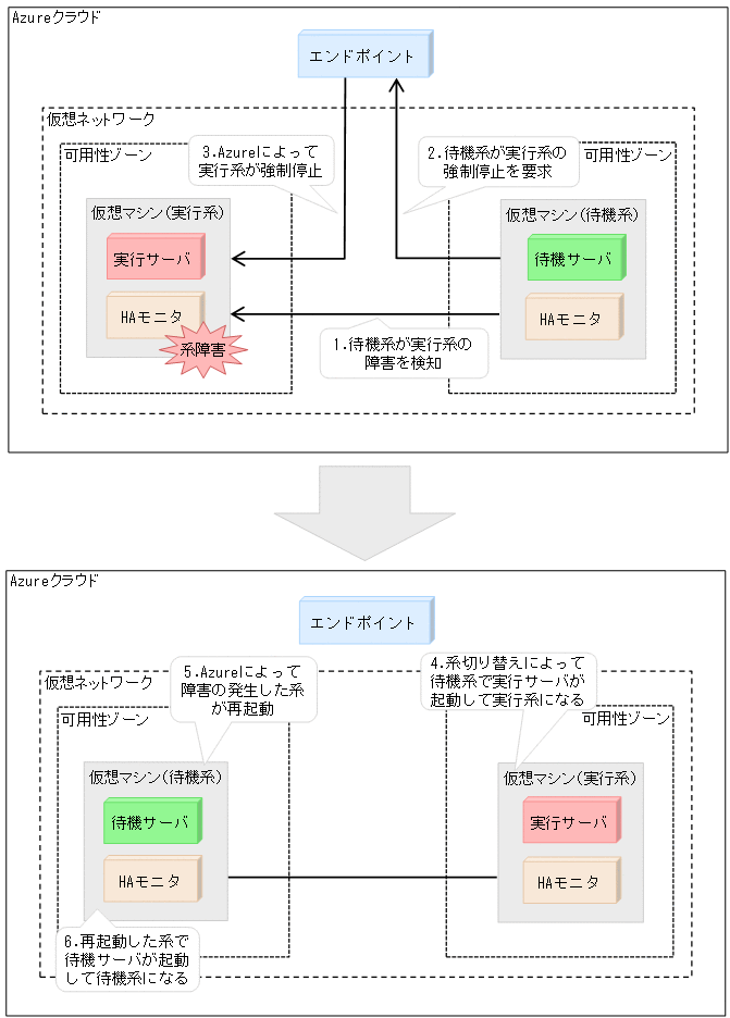 [図データ]
