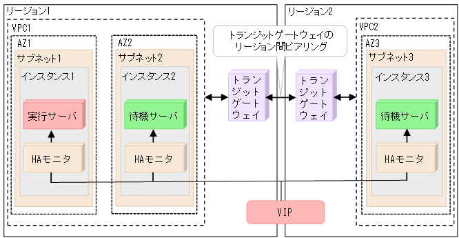 [図データ]