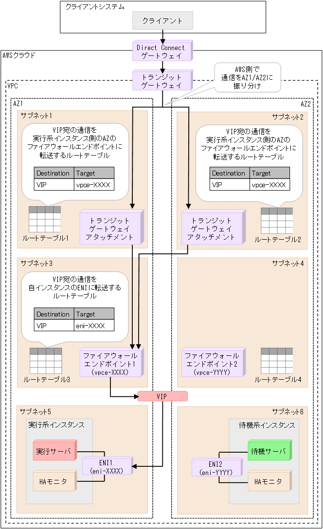 [図データ]