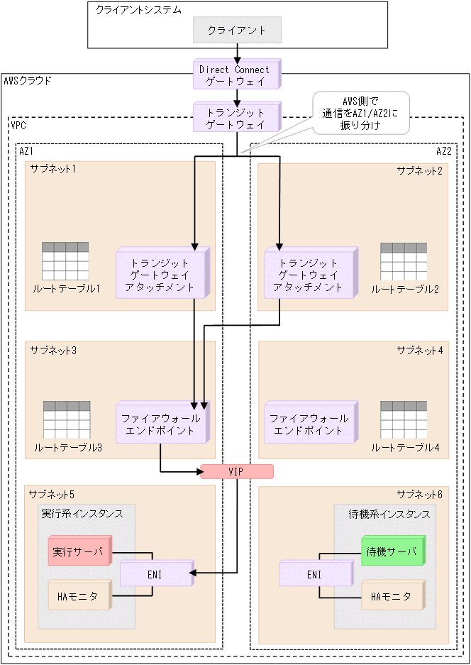 [図データ]