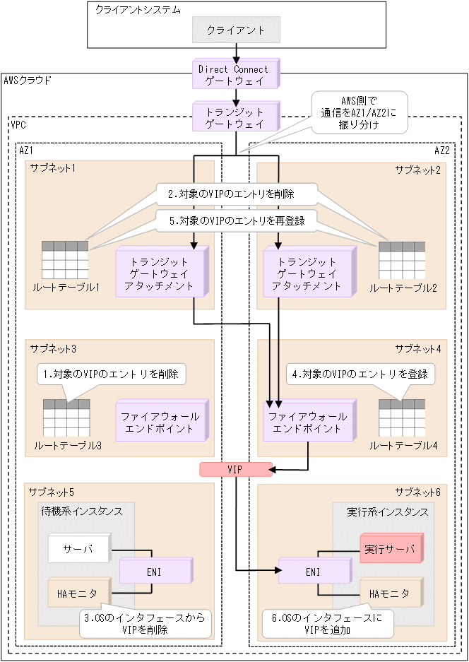[図データ]