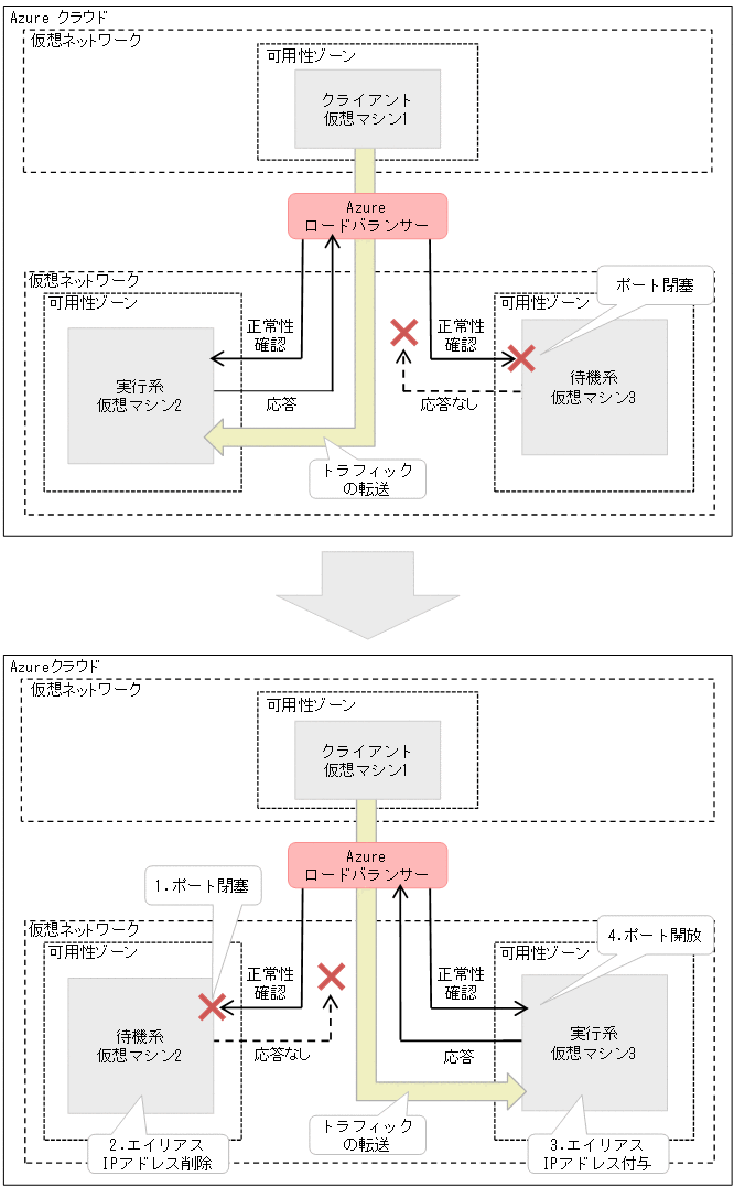 [図データ]