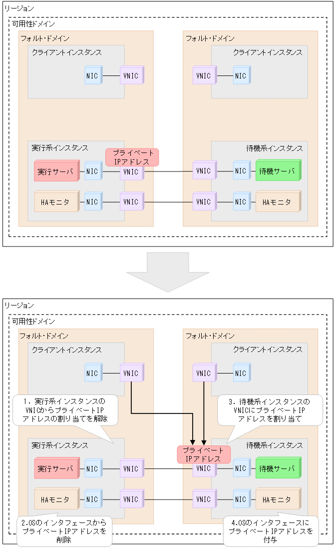 [図データ]