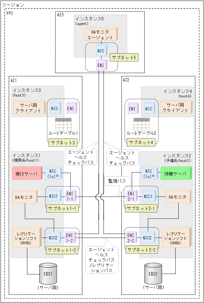 [図データ]