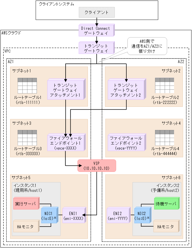 [図データ]
