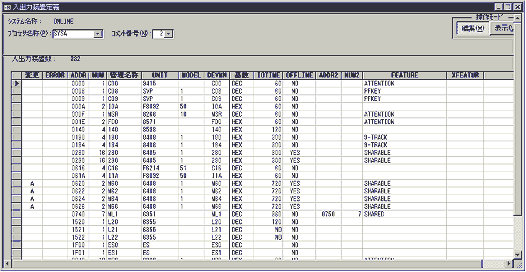 入出力装置の定義