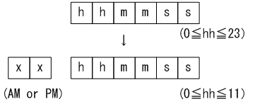 [図データ]