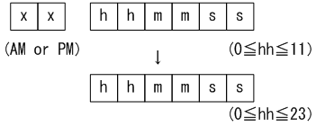 [図データ]