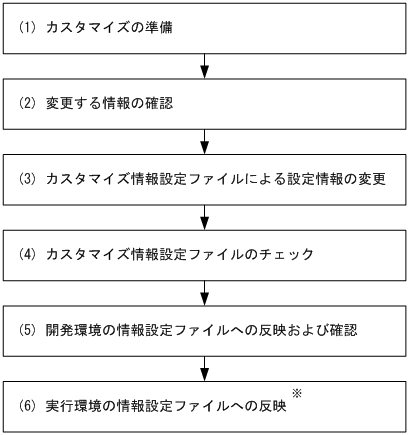 [図データ]