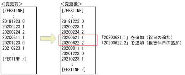 [図データ]