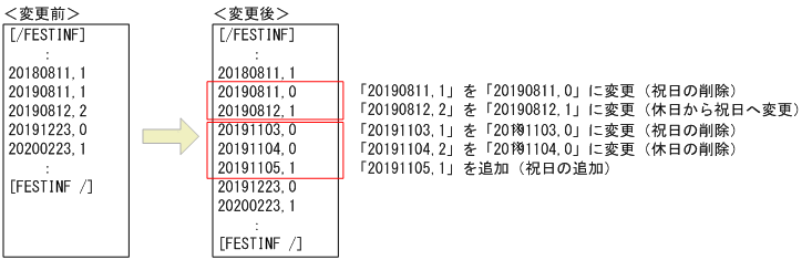 [図データ]