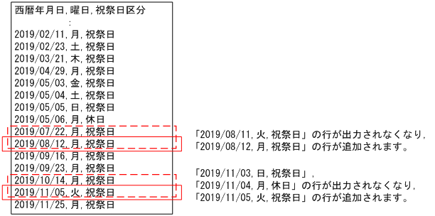 [図データ]