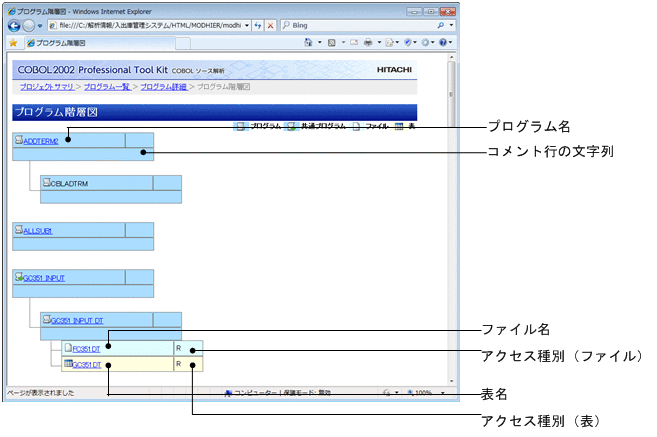 [図データ]